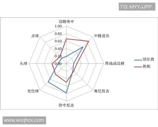 西安排球队节奏表现的数据分析与战术探讨